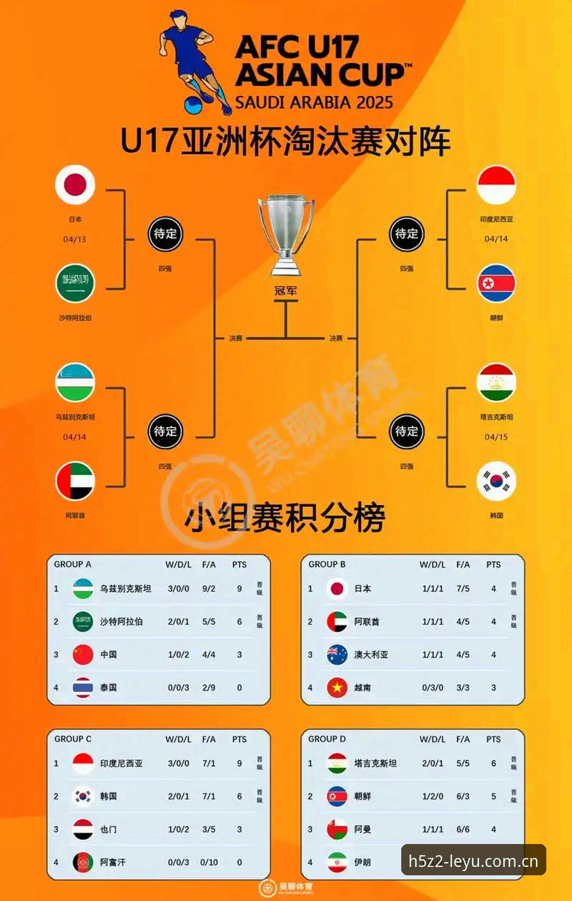 乐鱼体育平台新手教程：U17世界杯抽签结果解读与观赛指南